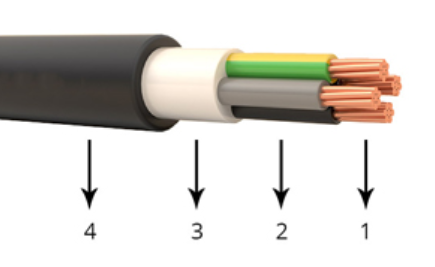 n2xy cable construction