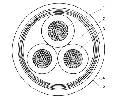 EVAVB Cable construction
