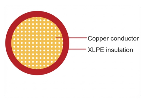 FLR2X Cable construction