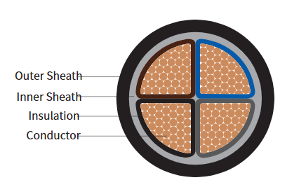 EXVB Cable Construction