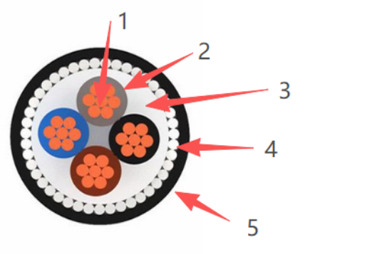 4 core armoured cable construction