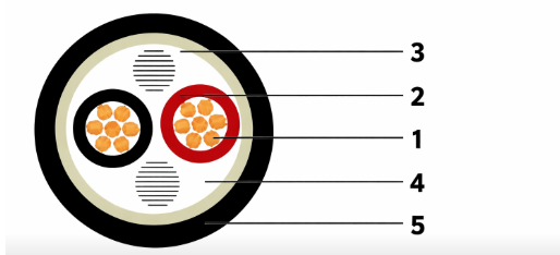 cvv cable construction