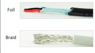 foil and braid